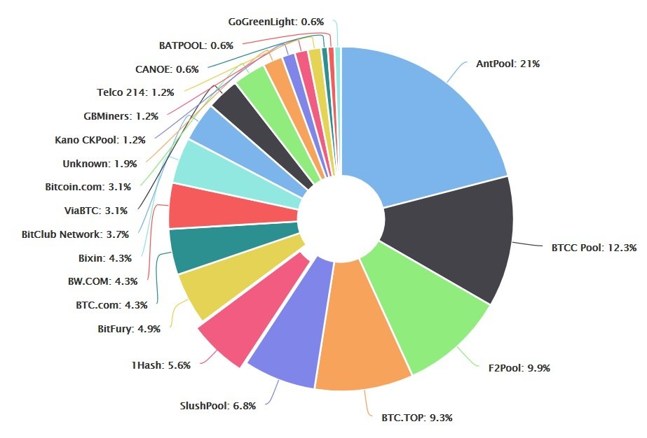 Mining Pool